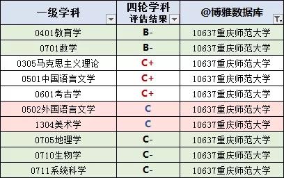 重庆高校名单查询，重庆高校名单大全