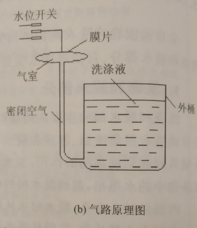 全自动洗衣机零件实物图，波轮式全自动洗衣机主要零部件