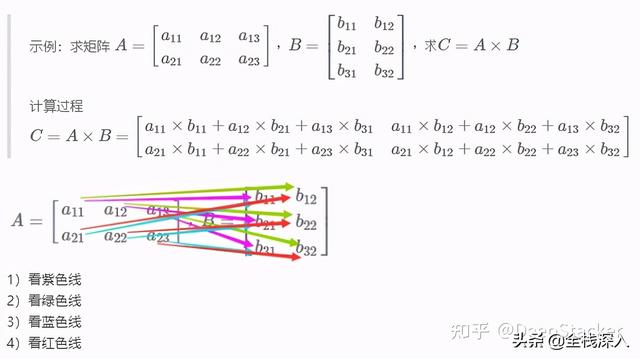 数学最新算法，终于把初中到大学学习算法的必备数学知识梳理完3