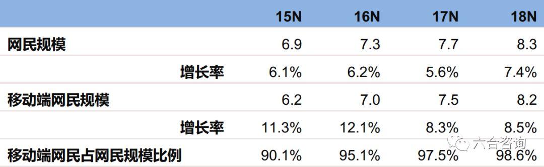 网络营销行业平台，专注互联网营销13年