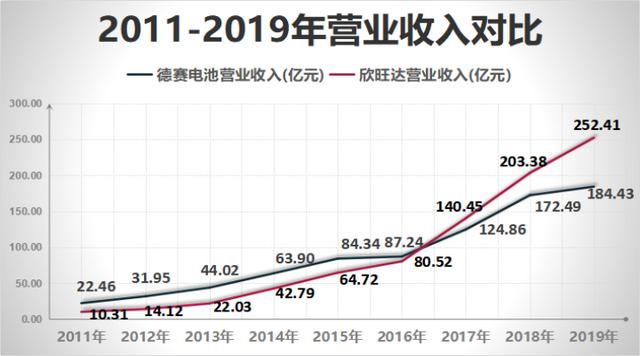 欣旺达电池怎么样，欣旺达锂电池怎样（欣旺达进入大众汽车“朋友圈”）