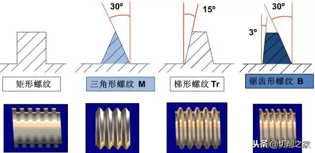 常用螺纹分类，这些螺纹常识你知道多少