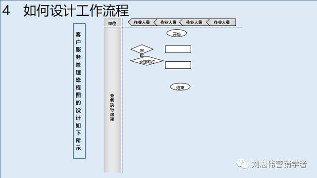 客户服务体系搭建，如何构建全面有效的客户管理体系