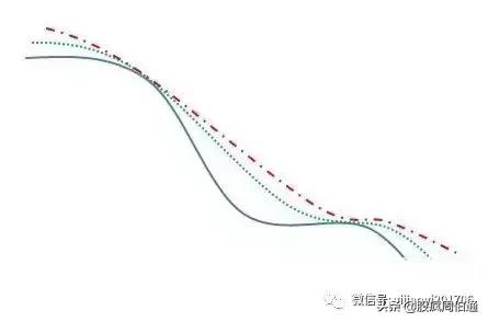 最全的万能均线，“万能均线”谁学会谁赚钱