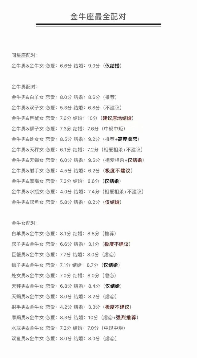 十二星座情侣配对，十二星座最全配对