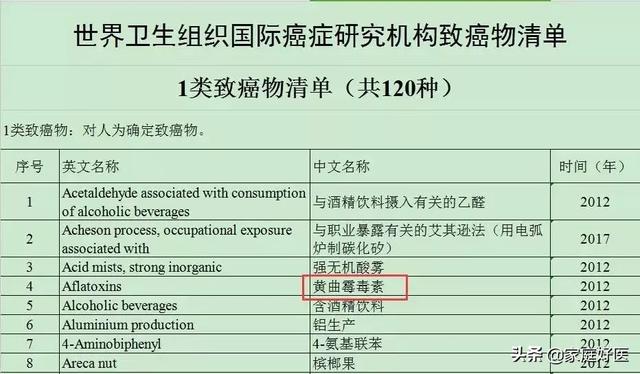 为什么霉变食物绝对不能吃，医生提醒：这几类食物