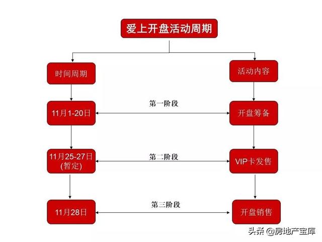 如何写好开盘方案，<21份>-广告人干货库
