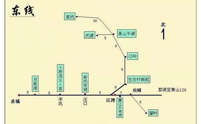 2022年江西婺源的旅游攻略，婺源特色旅行路线