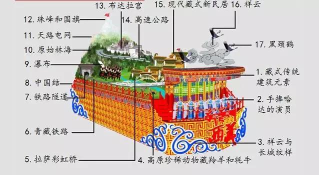 各省花车展示，全国各地34辆彩车亮相70年庆典