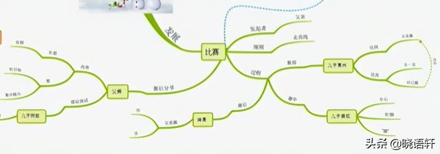 记叙文思维导图，记叙文作用的思维导图（▏跟着经典课文写记事作文）