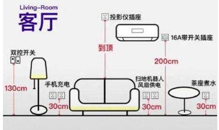 一般家庭开关插座布置，我整理的全屋开关插座布局才是黄金定律