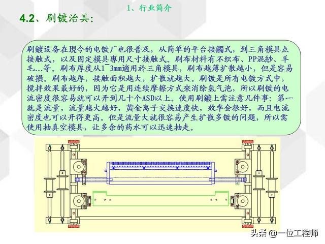 电镀基本工艺原理，36页内容介绍电镀