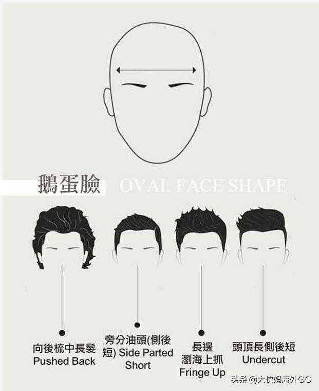 男的任何脸型都适合的发型，男生的7种脸型24种发型