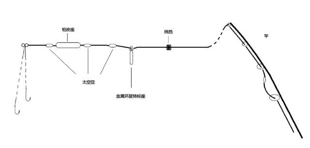 矶竿怎么钓鲤鱼最佳方法，但水浅易惊难钓获