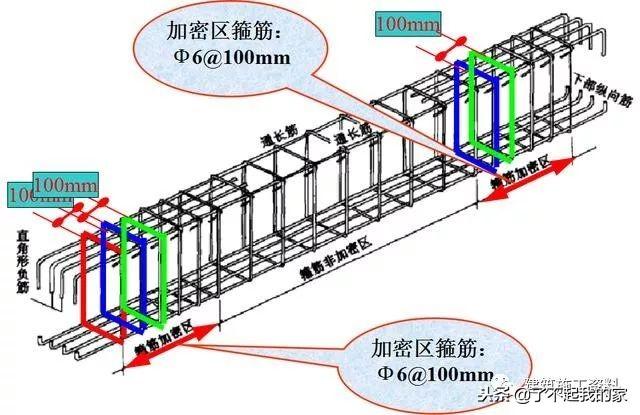 三维梁钢筋平法识图，基础梁钢筋图纸入门识图讲解