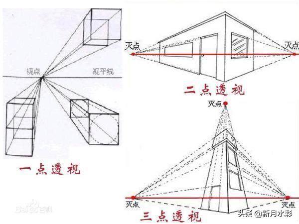 素描基础知识入门图解，你想要的基础素描详细干货来了