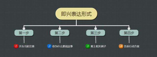 如何提升自己的口才表达能力，怎样提高自己的口才和表达能力（让你不在羡慕别人的口才）