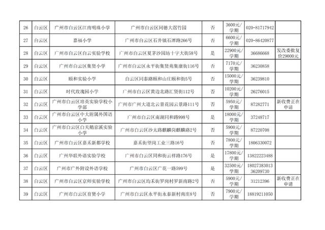 广州十大民办小学排名，广州11区各个民办小学的学费