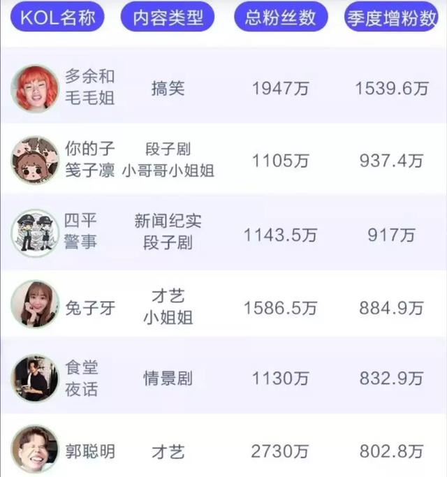 毛毛姐日常生活，好嗨哟3个月吸粉2千万