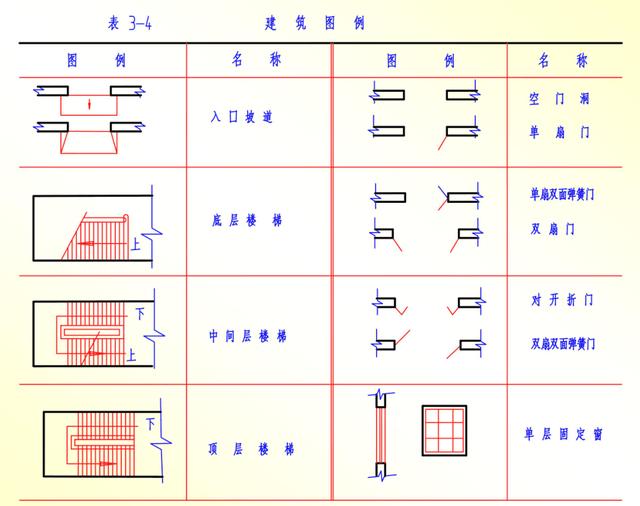 施工图不会看建筑识图大全，施工图识图符号大全