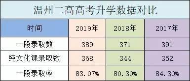 温州的重点高中排名，浙江温州这五所重点高中
