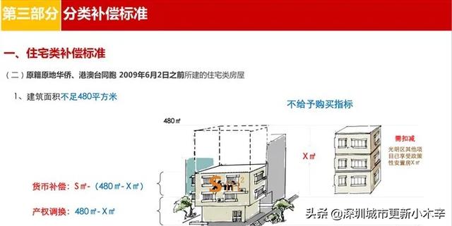 光明核心区土地规划，曝光光明科学城