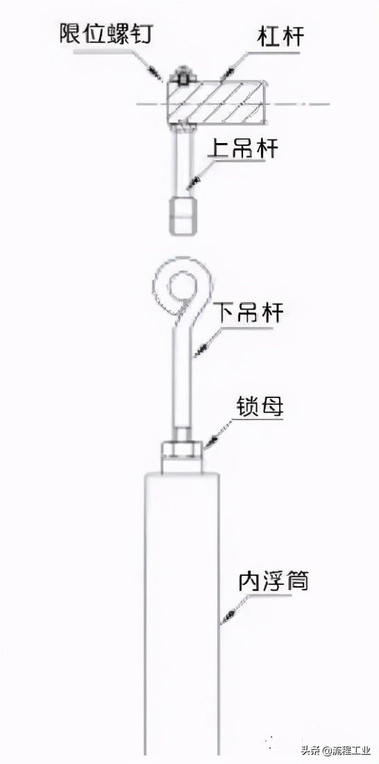 静压式液位变送器，静压式液位计原理图解
