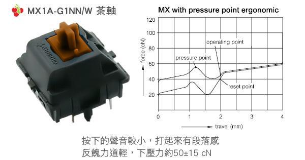 四种机械键盘区别，机械键盘哪些值得购买