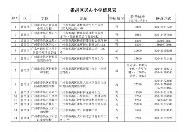 广州十大民办小学排名，广州11区各个民办小学的学费