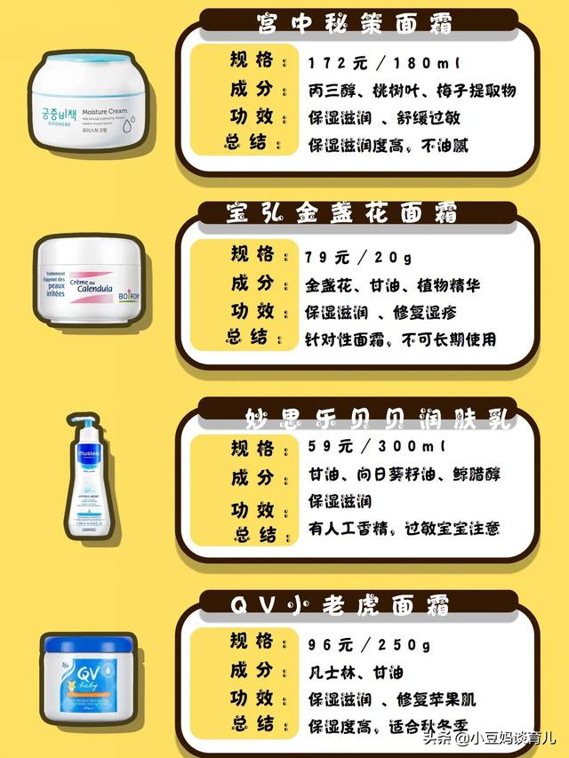 婴儿面霜十大排名保湿，公认最好用的宝宝面霜排名（提升肌肤内部的滋润功能）