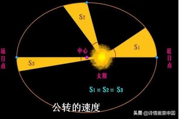 开普勒第三定律公式，高中物理公式