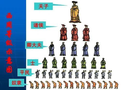 周武王伐纣灭商，周武王伐纣时间（三星堆人为何翻山越岭也要跟武王灭商）