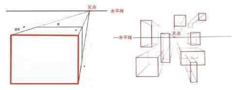 一点透视图的画法及步骤，<2>一点透视讲解