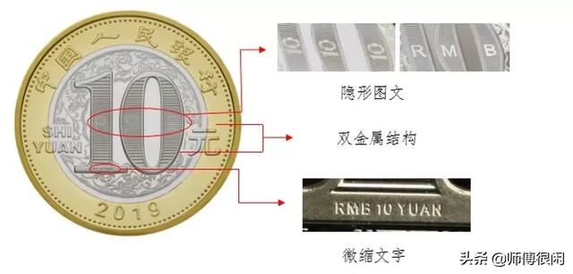 早期纪念币怎么收藏，新人学习收藏纪念币的五个建议