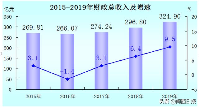 龙岩市人均gdp在全国排名，GDP是什么的缩写