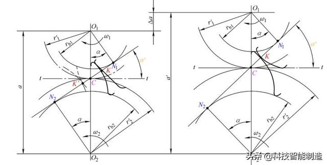 齿轮传动的基本原理，机械传动基础知识