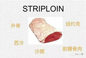 牛哪个部位最好吃，牛最好吃哪个部位