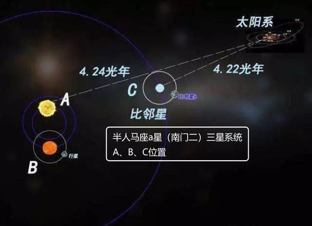 比邻星是银河系还是星系，离地球最近的系外行星——比邻星b
