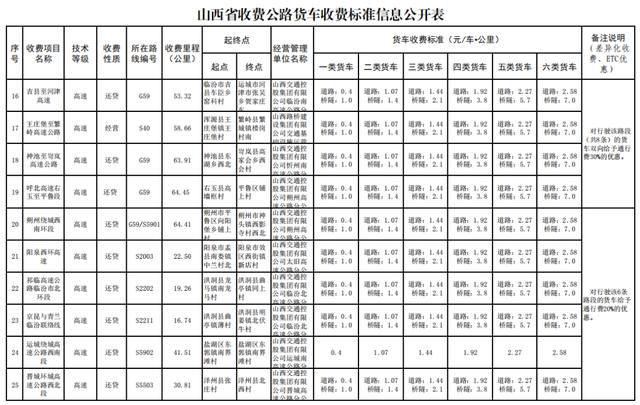 etc如何收费明细，29省收费公路货车收费标准信息公开
