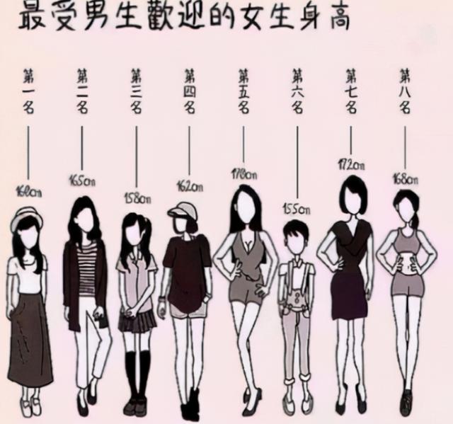 大学男生恋爱的概率，其中5成从来没谈过恋爱
