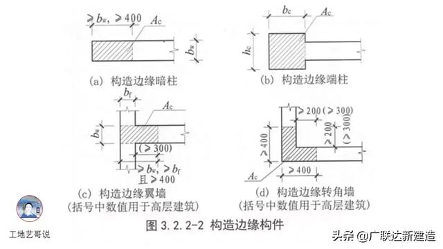 钢结构基础图，结构钢筋89种构件图解一文搞定