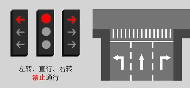 新手怎么看红绿灯图解，看懂新版红绿灯