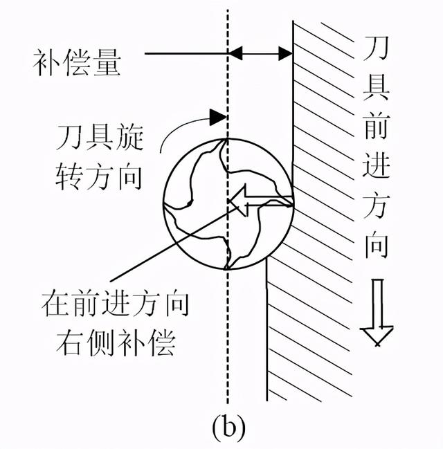 数铣简单图纸带编程，数控铣的编程图解（FANUC数控铣床编程实例7-铣削方形凸台）