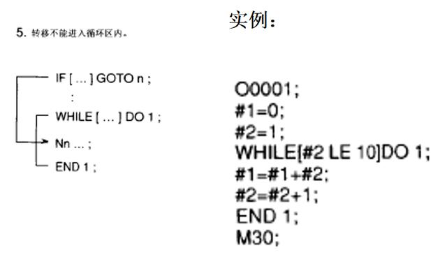 数铣简单图纸带编程，数控铣的编程图解（FANUC数控铣床编程实例7-铣削方形凸台）