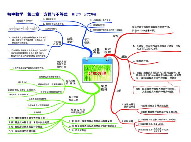 不等式思维导图，数学中考总复习方程与不等式