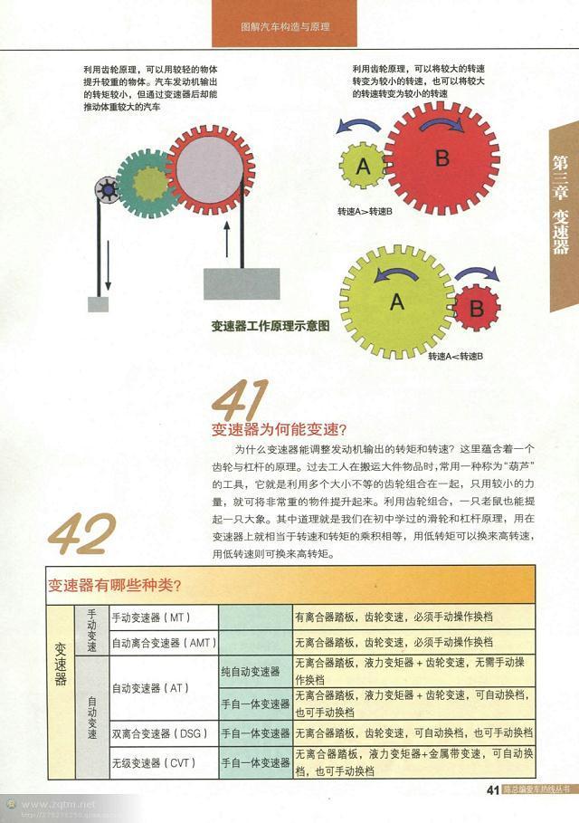 汽车结构图解剖图，汽车结构解剖图（原来这些汽车解剖图都是大师手绘出来的）