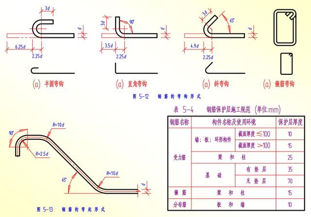 施工图不会看建筑识图大全，施工图识图符号大全
