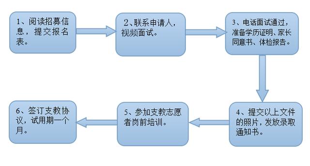 支教什么时间报名，支教怎么报名要注意什么