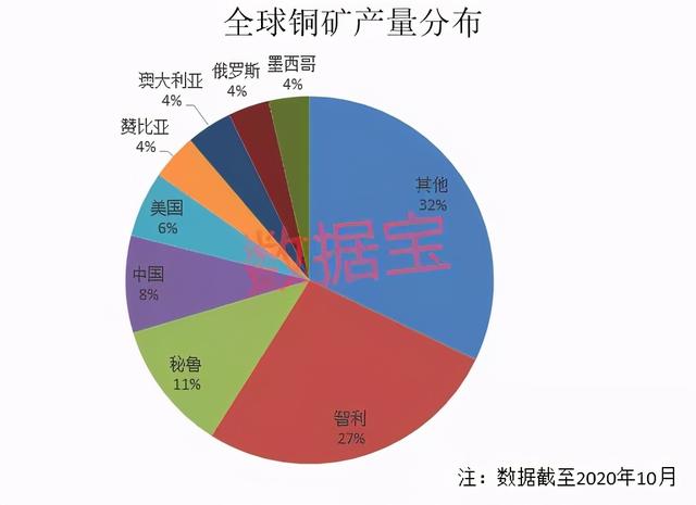 铜今日最新铜价，铜价创历史纪录