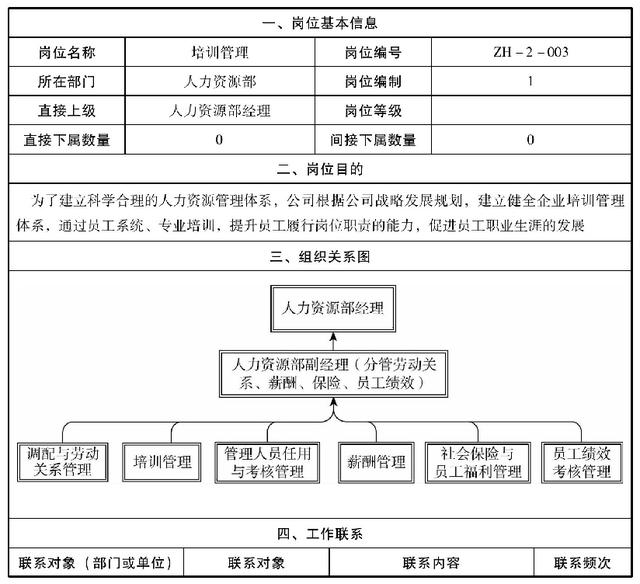 岗位设置规则，岗位分类的作用和方法